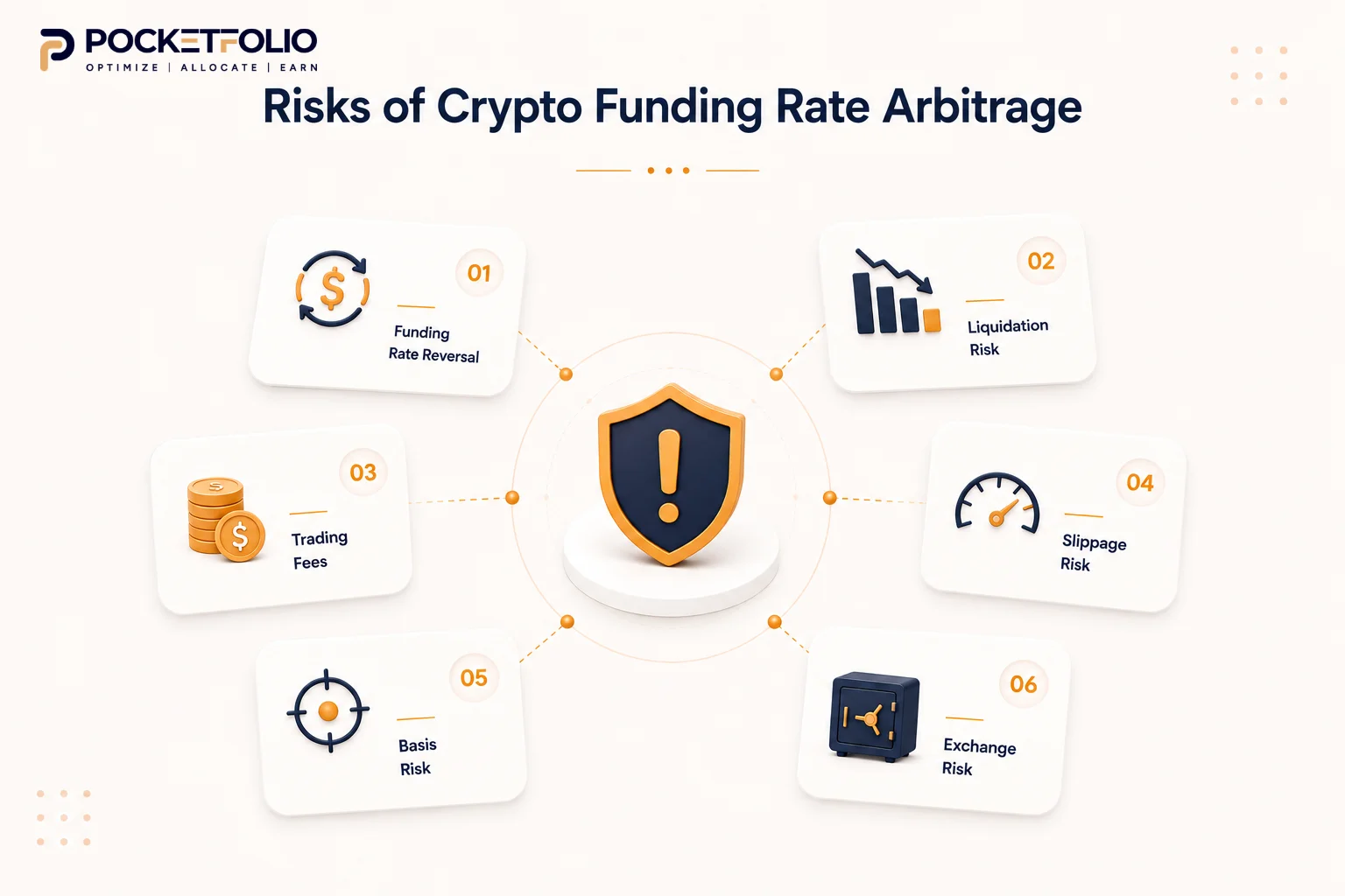 risks of crypto funding rate arbitrage