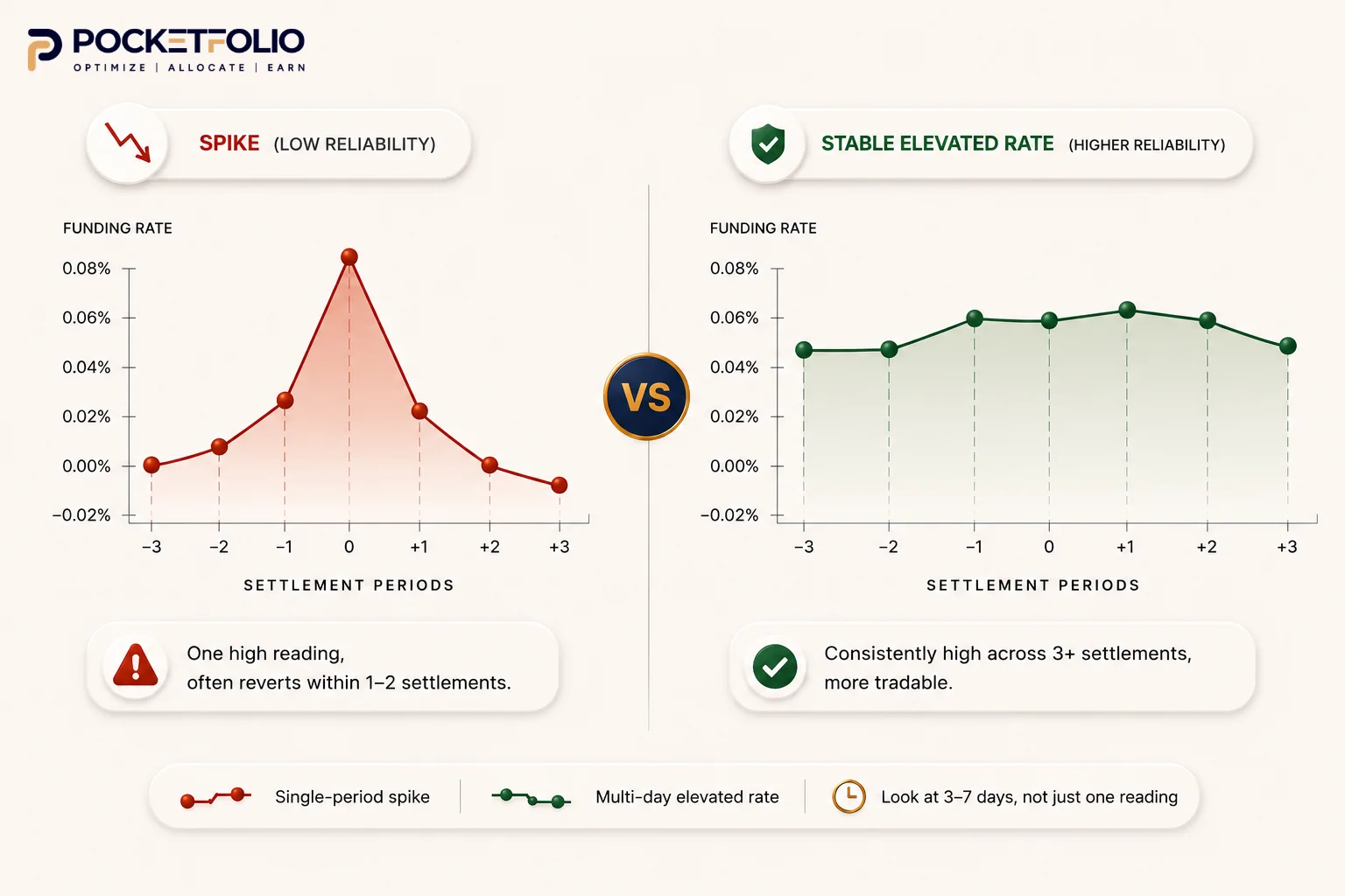 mistake 1 in crypto funding rate arbitrage