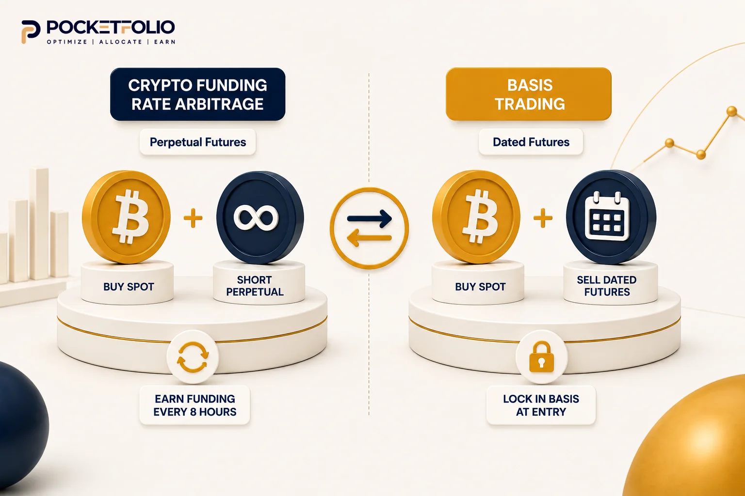 Crypto funding rate arbitrage vs basis trading position mechanics diagram