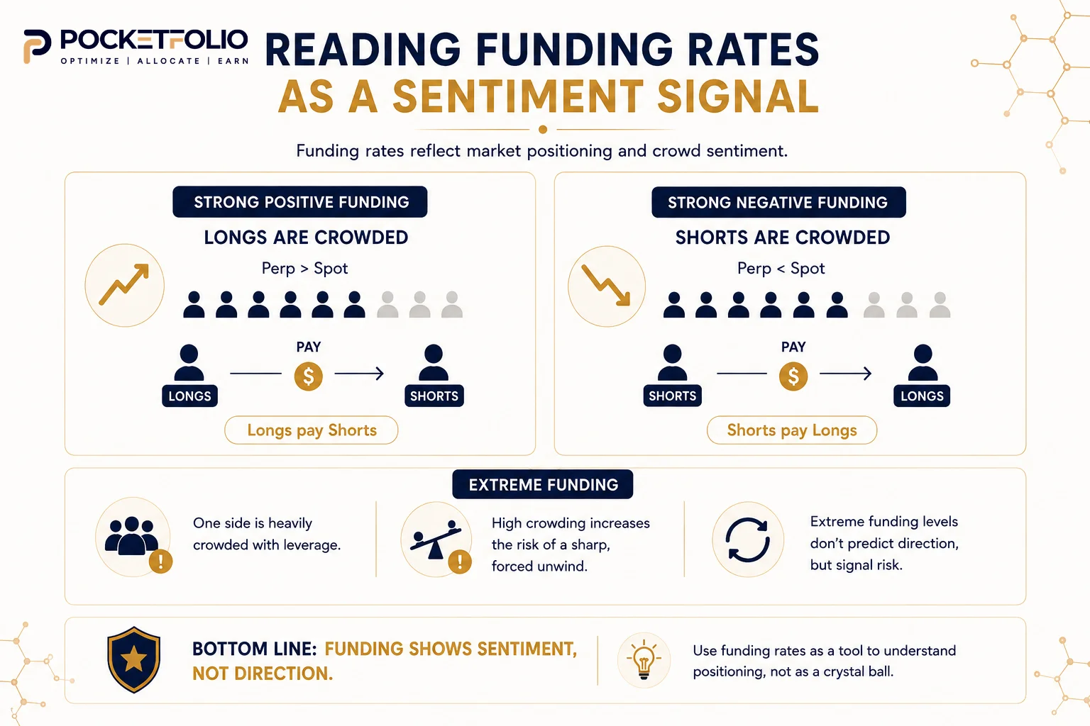 Reading crypto funding rates as a market sentiment signal