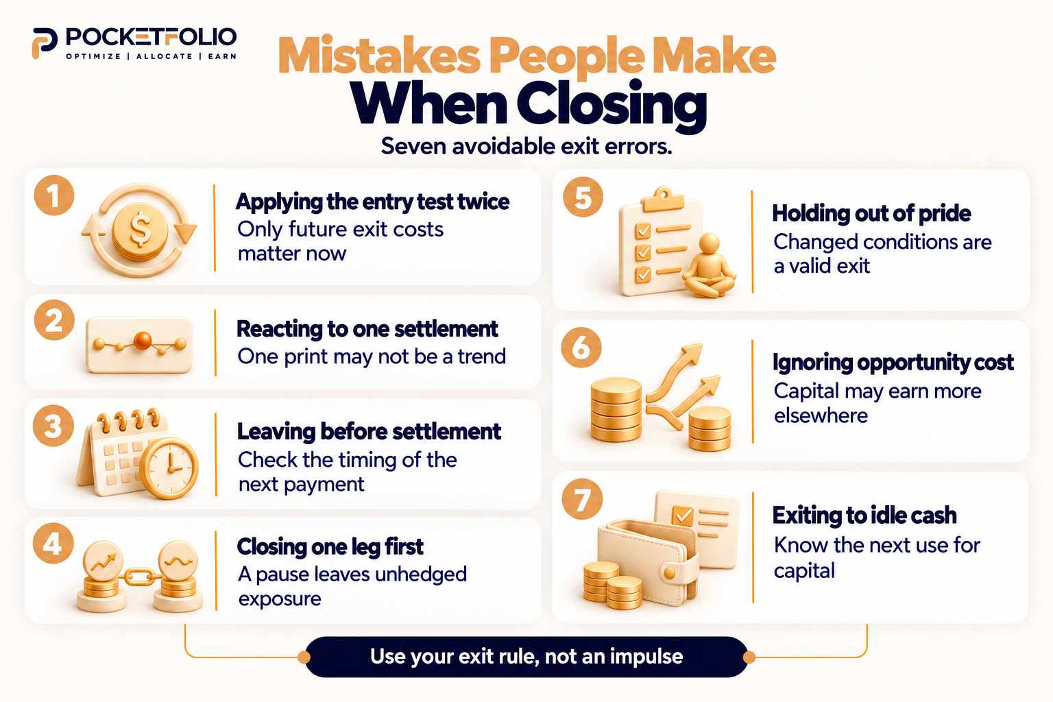 Seven exit mistakes in funding rate arbitrage, including reacting to one settlement, closing one leg first, ignoring opportunity cost, and exiting to idle cash.