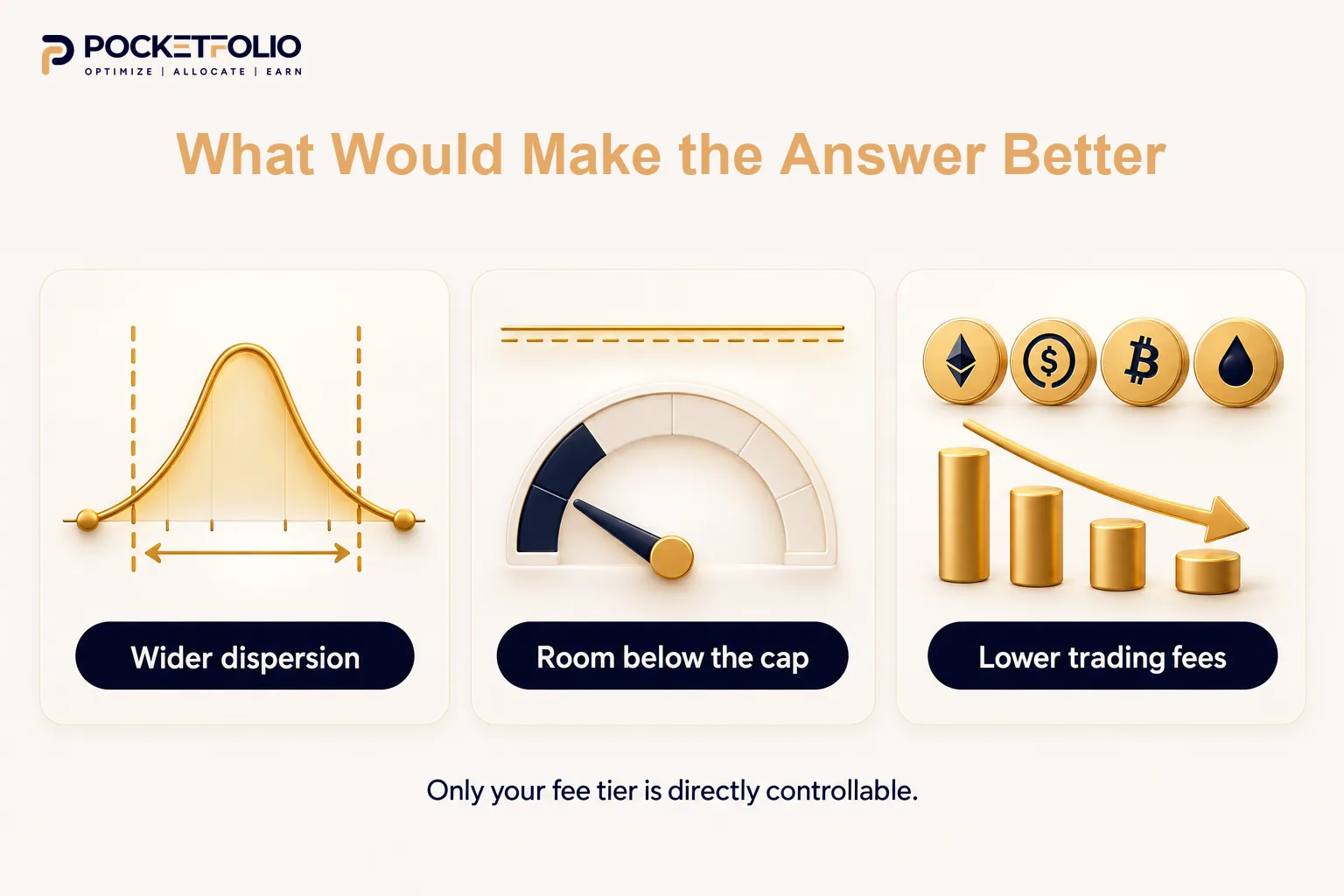 [Download](C:/Users/T L S/Documents/Codex/2026-09-30/che/outputs/profitable-arbitrage-07-what-improves-profitability.webp)	Wider rate dispersion, room below funding caps, and lower trading fees as factors affecting opportunities.