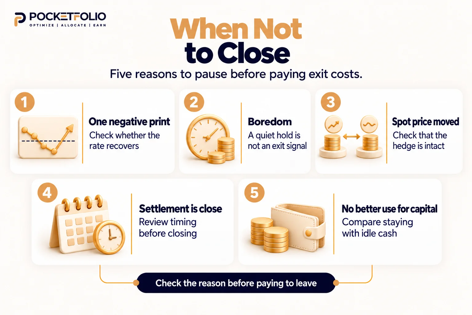 Five reasons to pause before closing a funding rate arbitrage position: one negative settlement, boredom, a spot price move, an approaching settlement, or no better use for the capital.